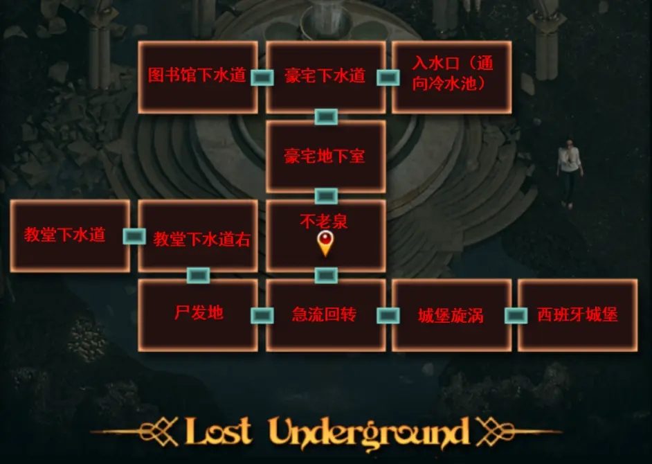 纳迪亚之宝 角色路线 玩法截图 7